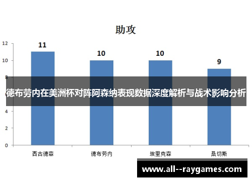 德布劳内在美洲杯对阵阿森纳表现数据深度解析与战术影响分析